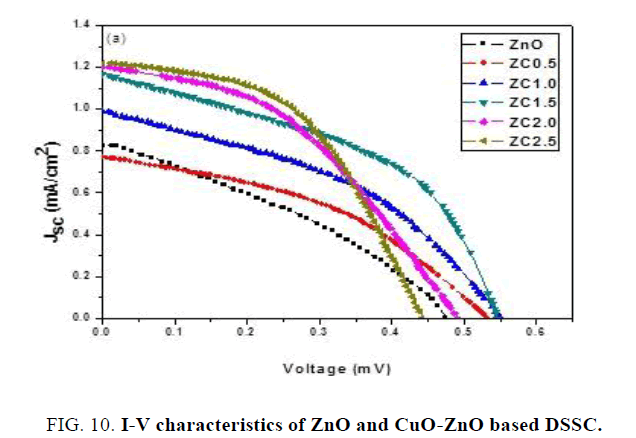 nano-science-nano-technology-characteristics