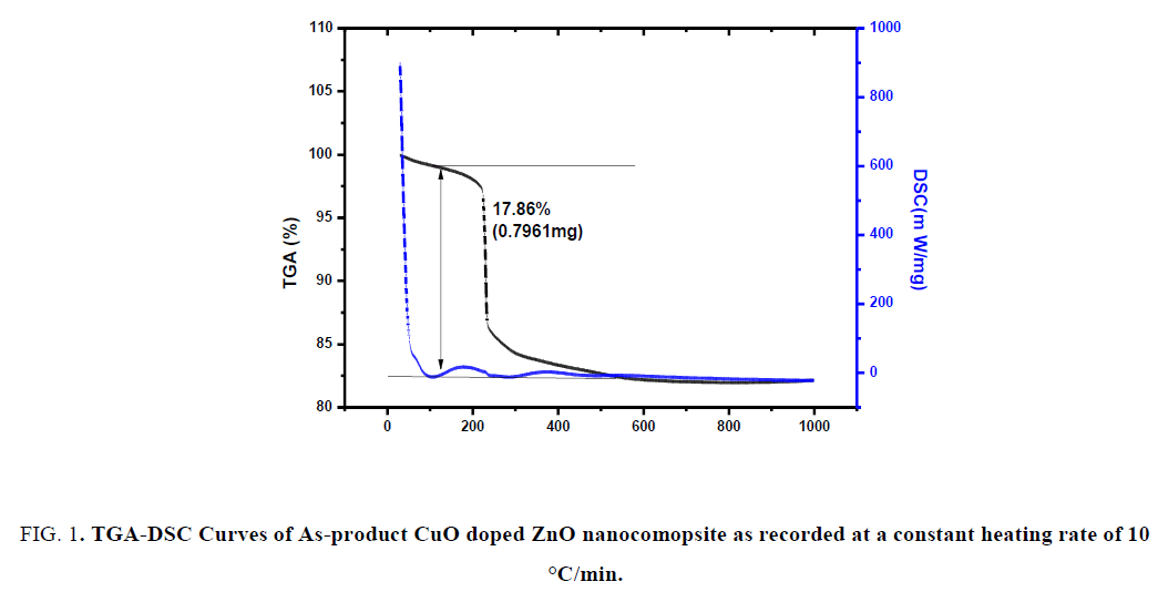 nano-science-nano-technology-constant-heating