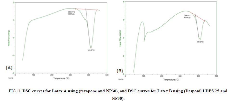 nano-science-nano-technology-curves