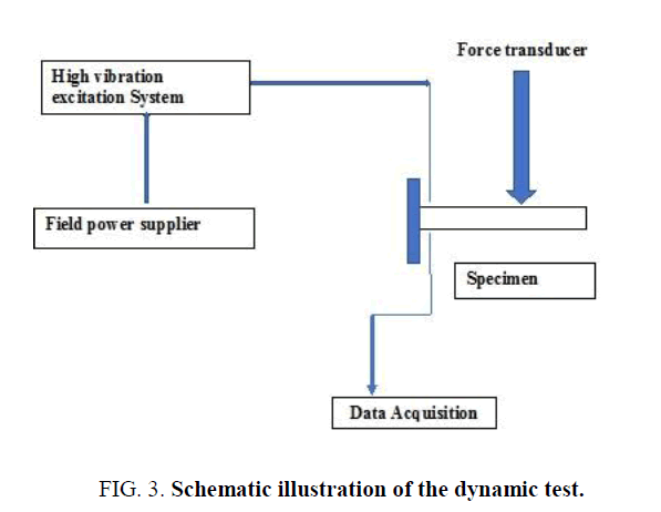 nano-science-nano-technology-dynamic-test