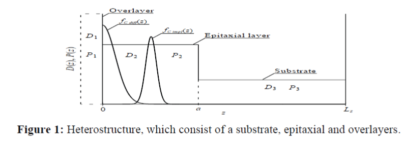 nano-science-nano-technology-epitaxial-overlayers