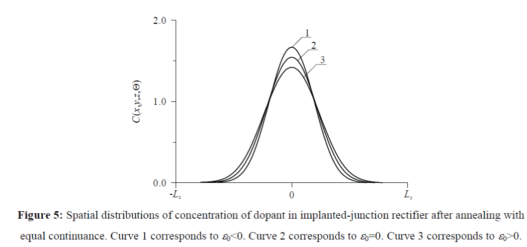 nano-science-nano-technology-equal-continuance