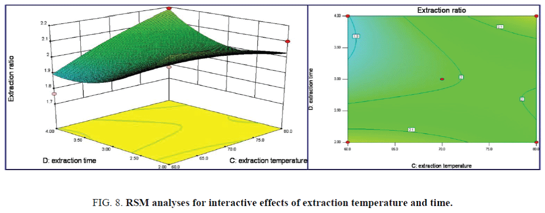 nano-science-nano-technology-extraction-temperature