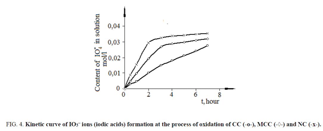 nano-science-nano-technology-formation-process-oxidation