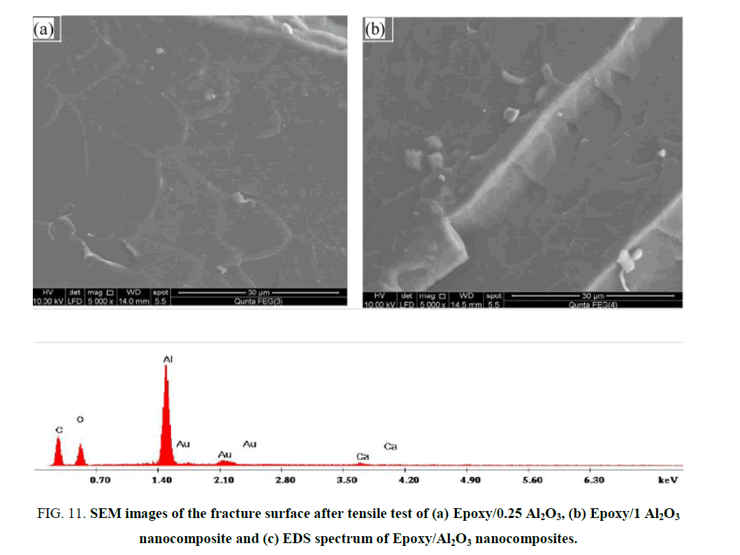 nano-science-nano-technology-fracture-surface