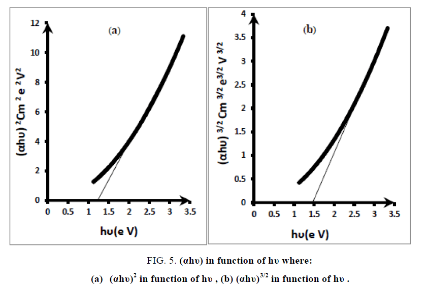 nano-science-nano-technology-function