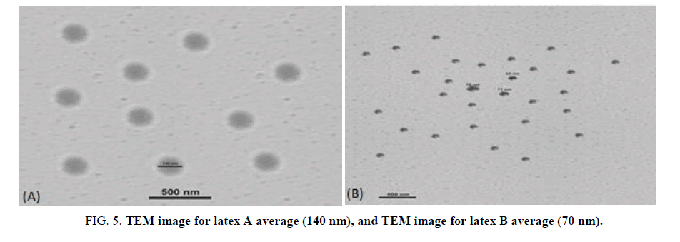 nano-science-nano-technology-latex