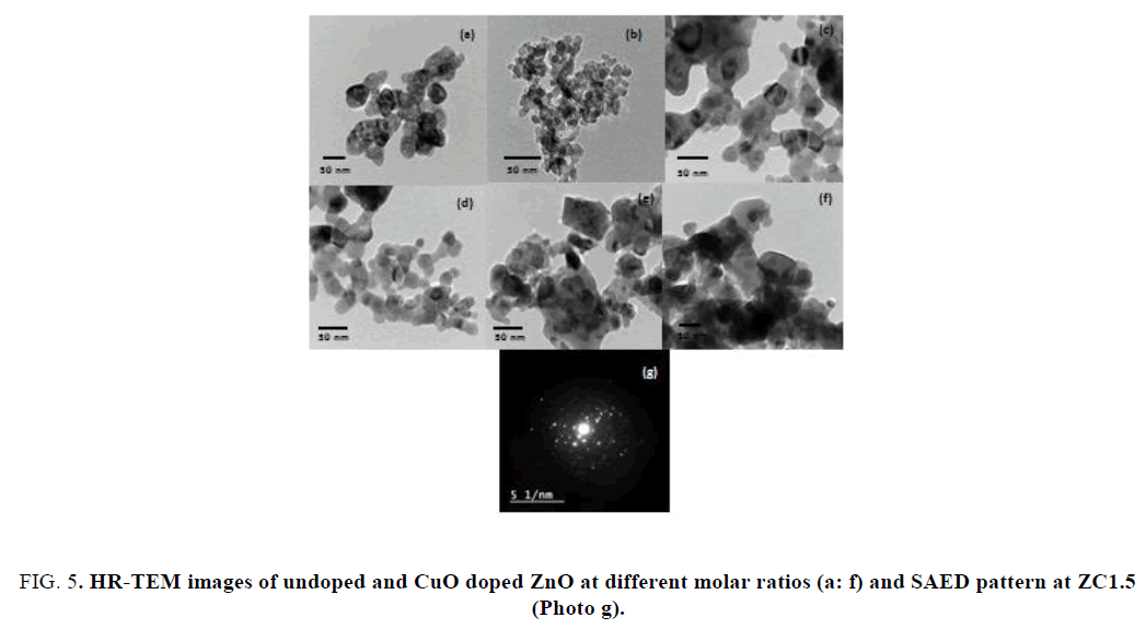 nano-science-nano-technology-molar-ratios