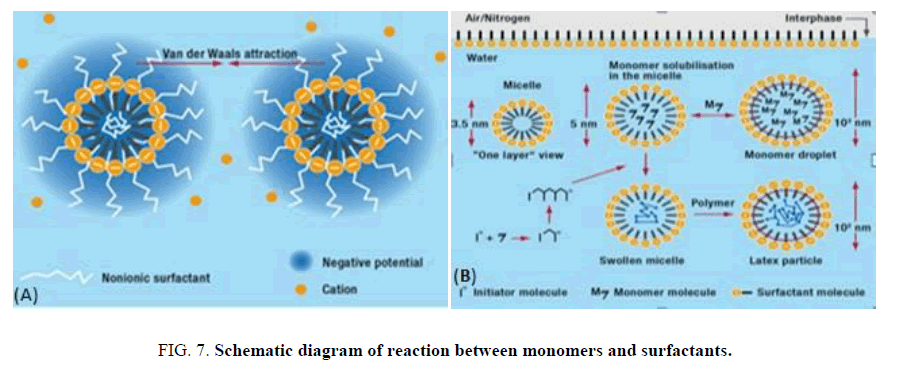nano-science-nano-technology-monomers