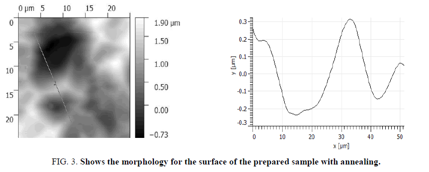 nano-science-nano-technology-morphology