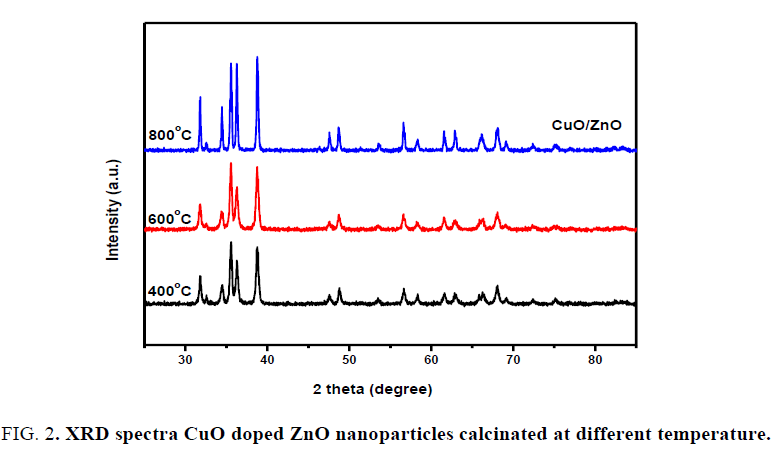 nano-science-nano-technology-nanoparticles-calcinated