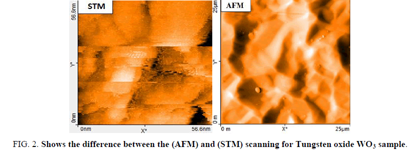 nano-science-nano-technology-oxide