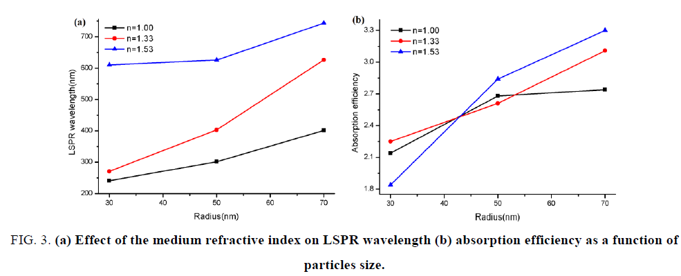 nano-science-nano-technology-refractive-index