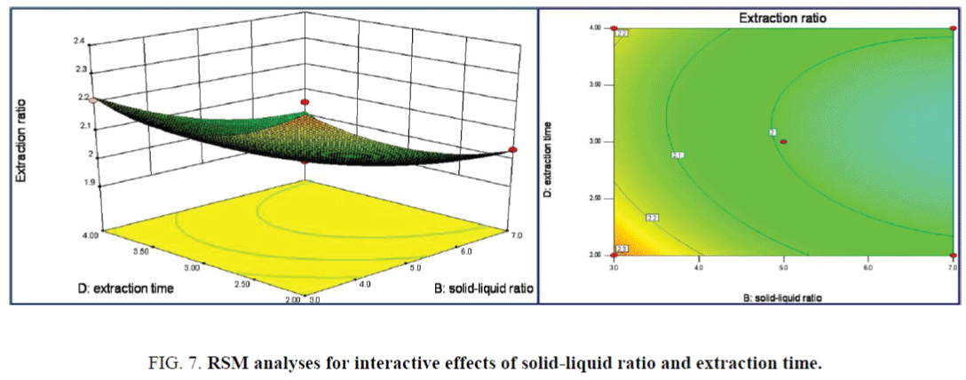 nano-science-nano-technology-solid-liquid-ratio