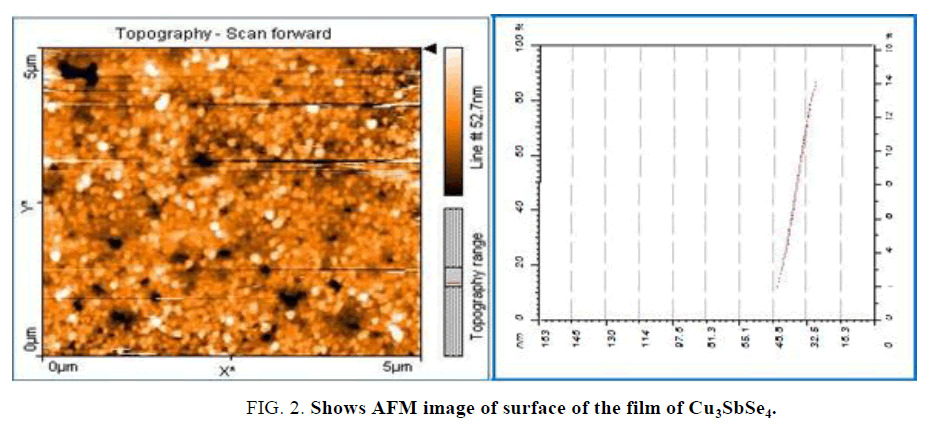 nano-science-nano-technology-surface-film