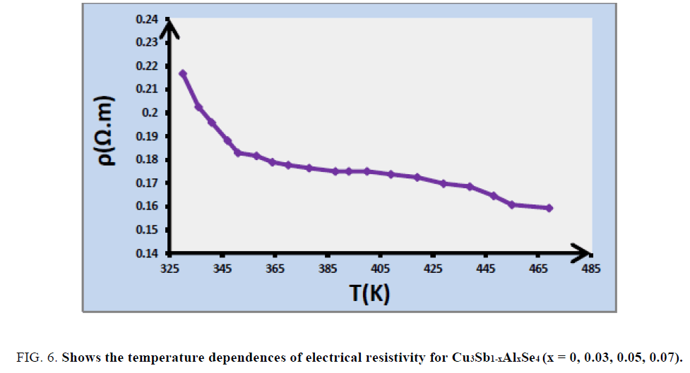 nano-science-nano-technology-temperature-dependences