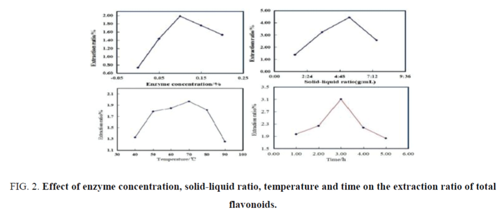 nano-science-nano-technology-temperature-time-extraction