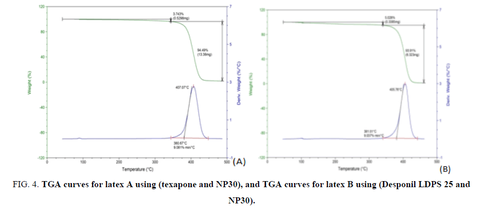 nano-science-nano-technology-texapone