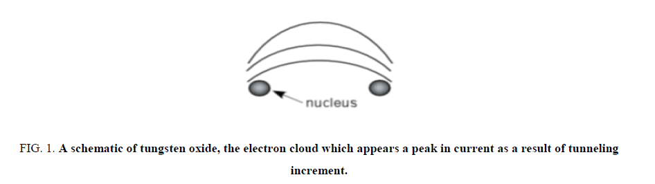 nano-science-nano-technology-tungsten