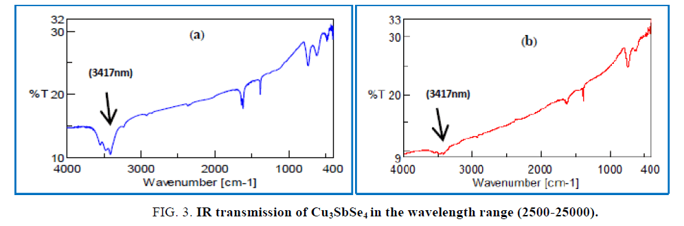 nano-science-nano-technology-wavelength-range