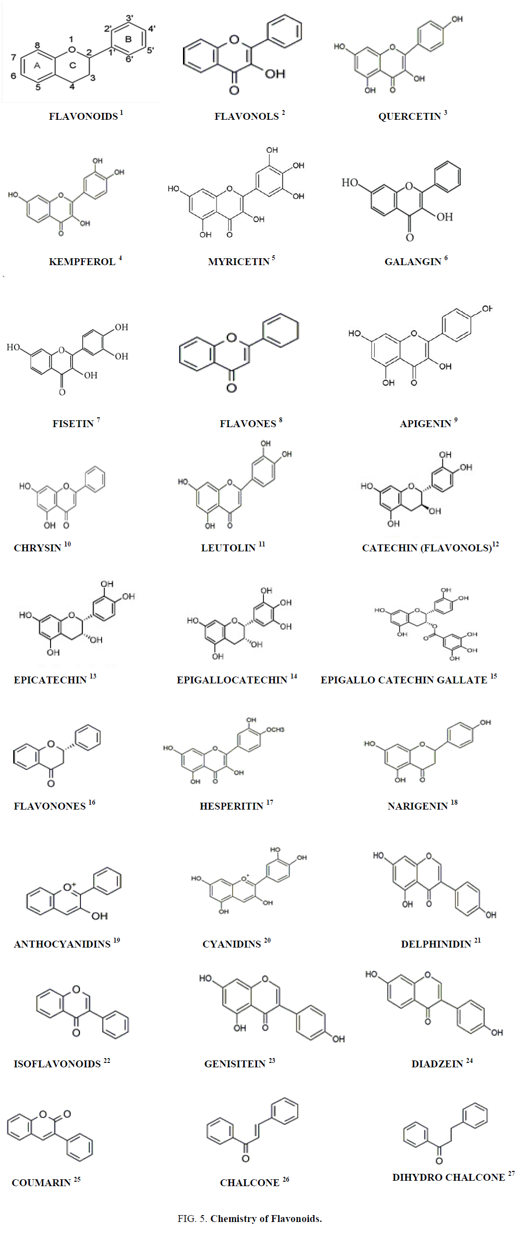 natural-products-Chemistry