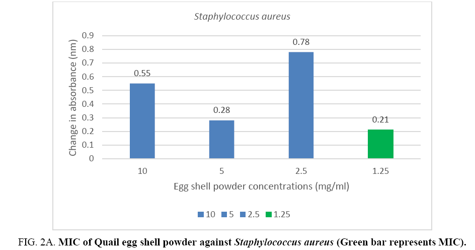 natural-products-Quail-egg