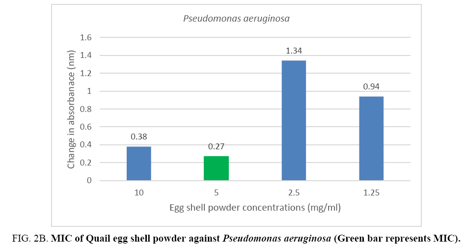 natural-products-Quail-egg