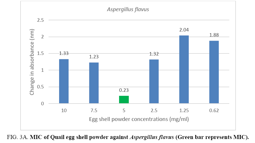 natural-products-Quail-egg