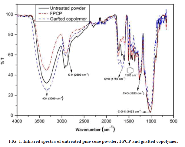 natural-products-copolymer