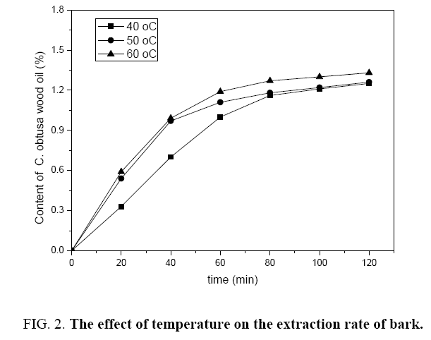 natural-products-effect-temperature