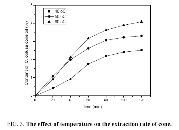 natural-products-effect-temperature