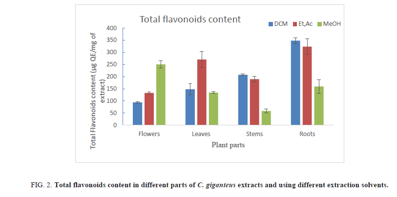 natural-products-flavonoids