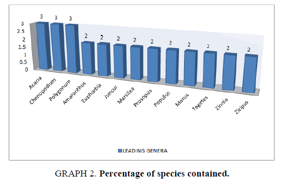 natural-products-species