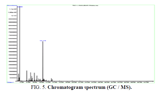 natural-products-spectrum