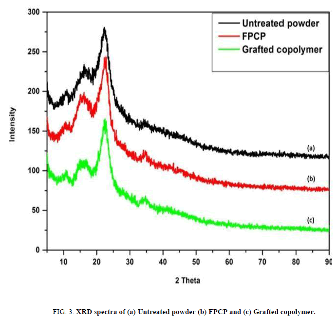 natural-products-xrd-spectra