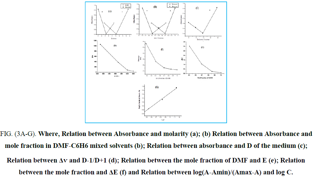 organic-chemistry-Absorbance-molarity