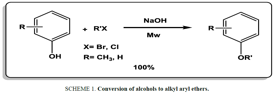 organic-chemistry-Conversion-alcohols-alkyl