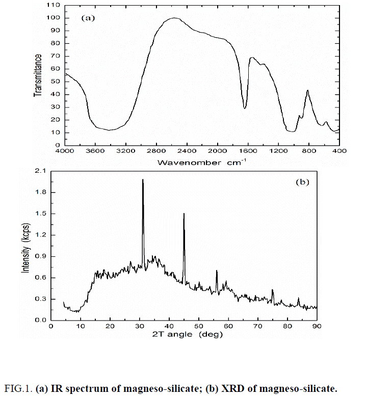 organic-chemistry-IR-spectrum