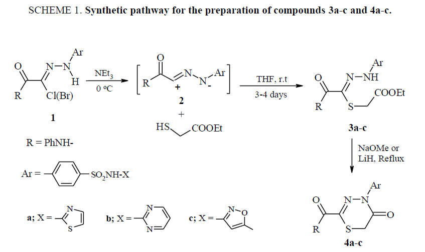 organic-chemistry-Synthetic-pathway