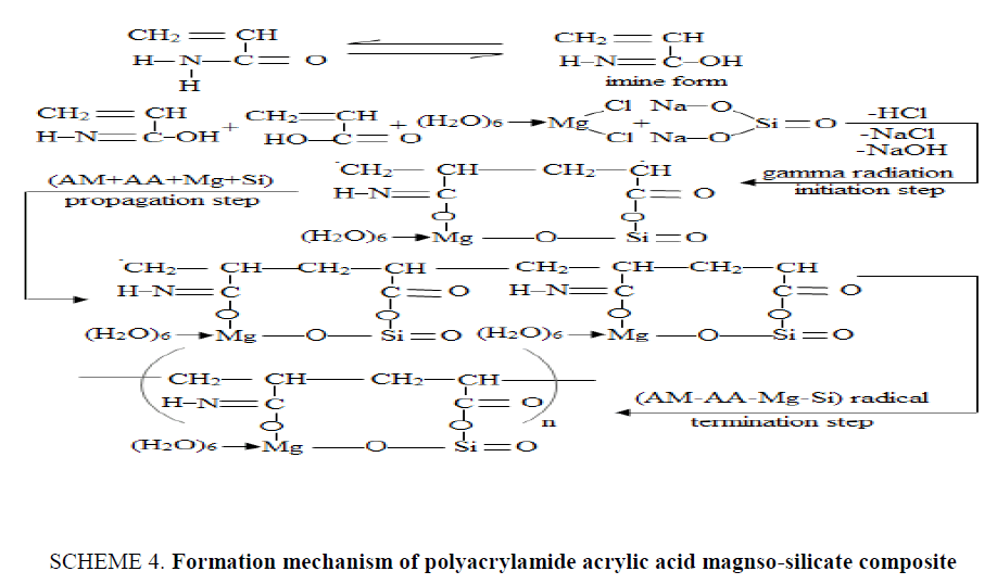 organic-chemistry-acrylic-acid