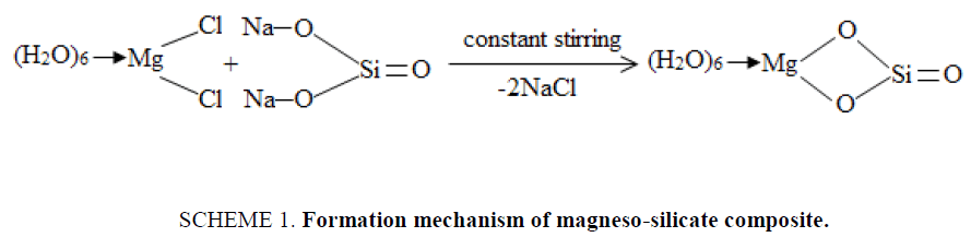 organic-chemistry-magneso-silicate