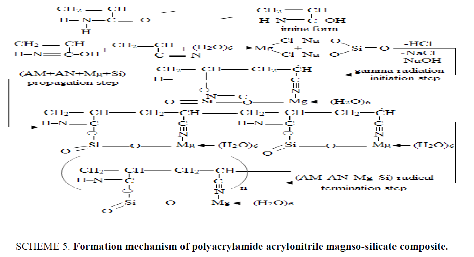 organic-chemistry-magnso-silicate