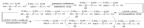 organic-chemistry-polyacrylamide