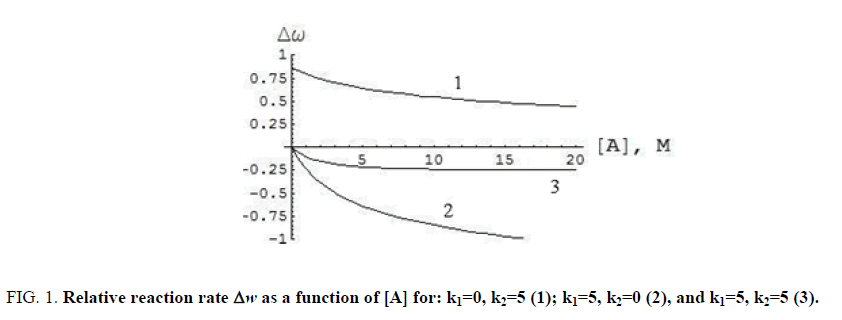 organic-chemistry-reaction