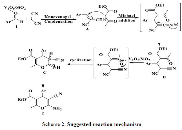 organic-chemistry-reaction-mechanism