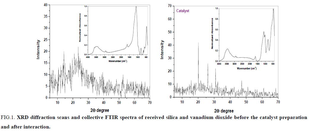 organic-chemistry-vanadium-dioxide