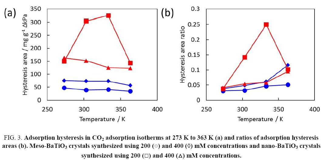 physical-chemistry-Adsorption-hysteresis