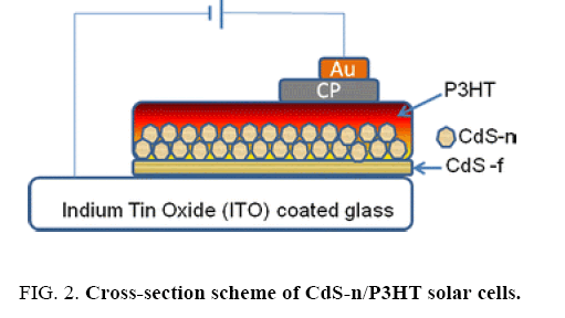 physical-chemistry-Cross-section