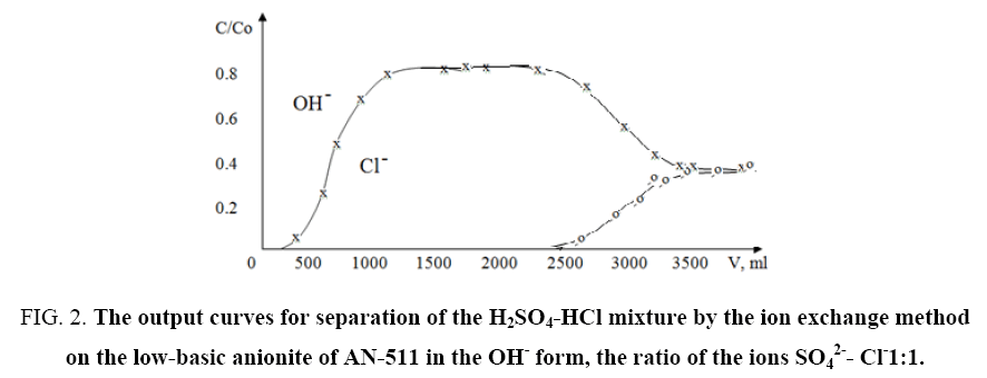 physical-chemistry-HCl-mixture