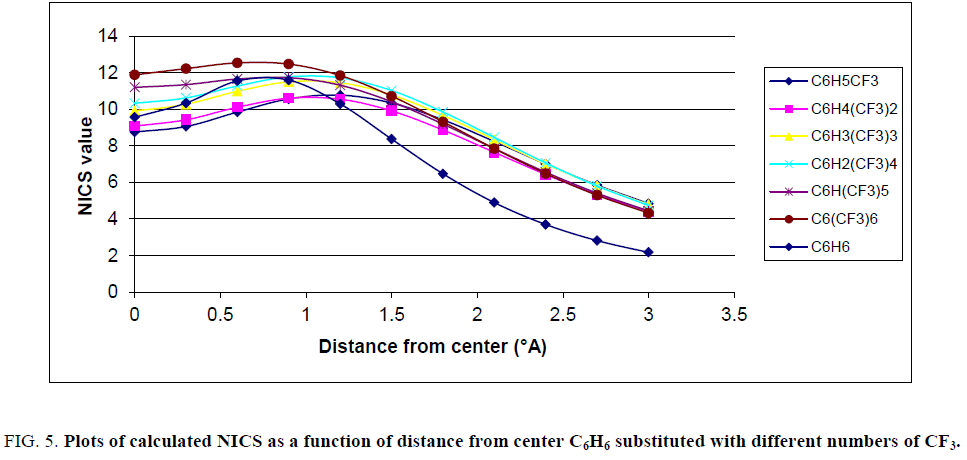 physical-chemistry-Plots-function